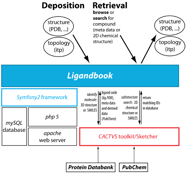 box diagram of software components